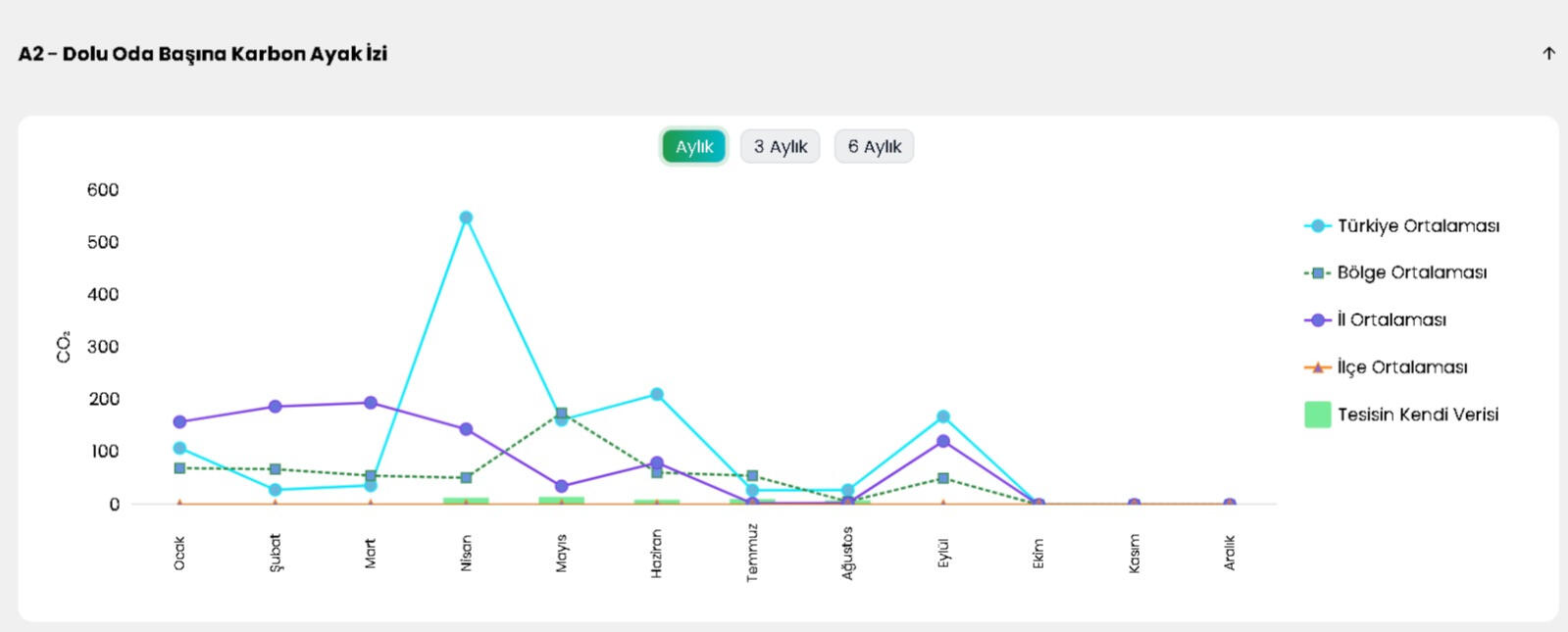 Dolu oda başına karbon ayak izi